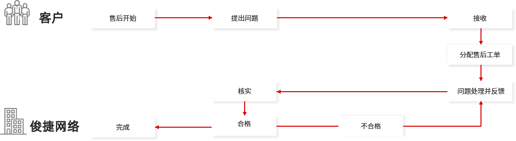 自貢網(wǎng)站運(yùn)營維護(hù)